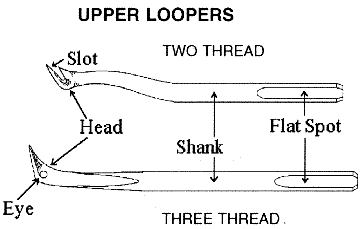 NEW #79 Upper Looper GENUINE Merrow Part for 2 thread stitch 